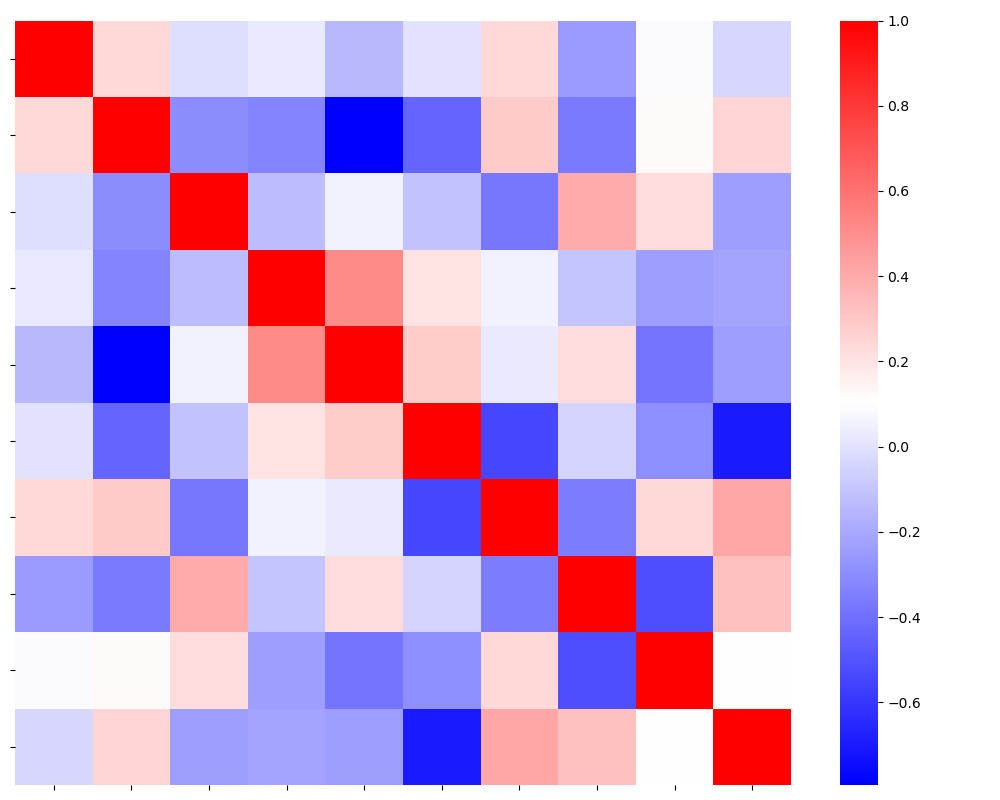 Heatmap